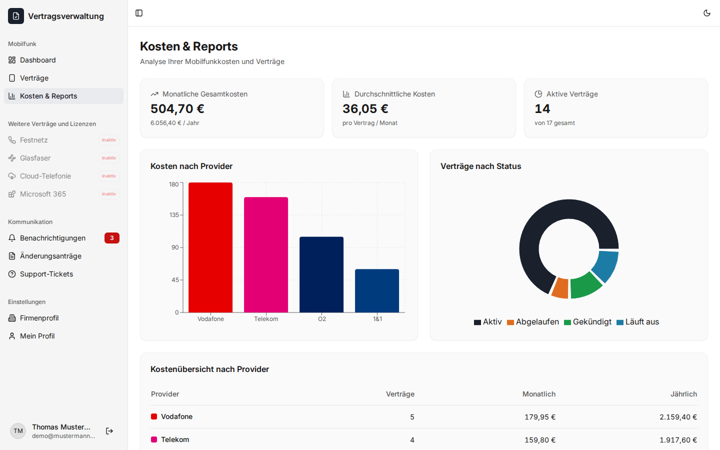 Kosten & Reports
